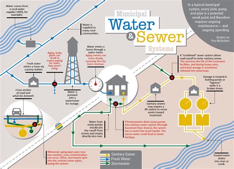 how municipal water systems work.